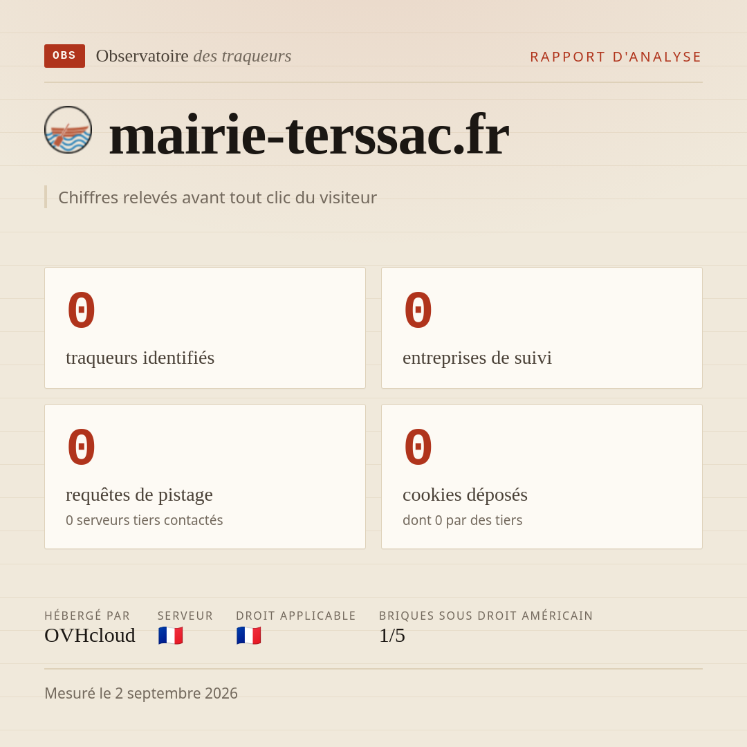 mairie-terssac.fr : 0 traqueurs identifiés, 0 entreprises de suivi, 0 requêtes de pistage. Chiffres relevés avant tout clic du visiteur.