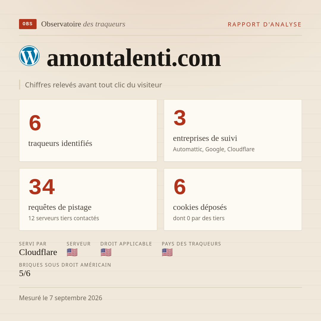 amontalenti.com : 6 traqueurs identifiés, 3 entreprises de suivi, 34 requêtes de pistage. Chiffres relevés avant tout clic du visiteur.
