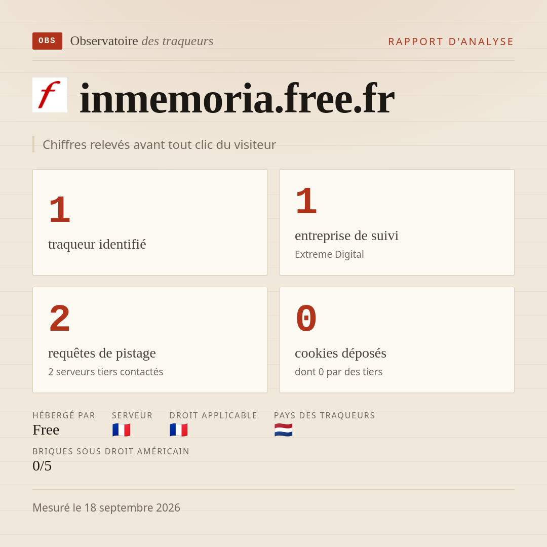 inmemoria.free.fr : 1 traqueur identifié, 1 entreprise de suivi, 2 requêtes de pistage. Chiffres relevés avant tout clic du visiteur.