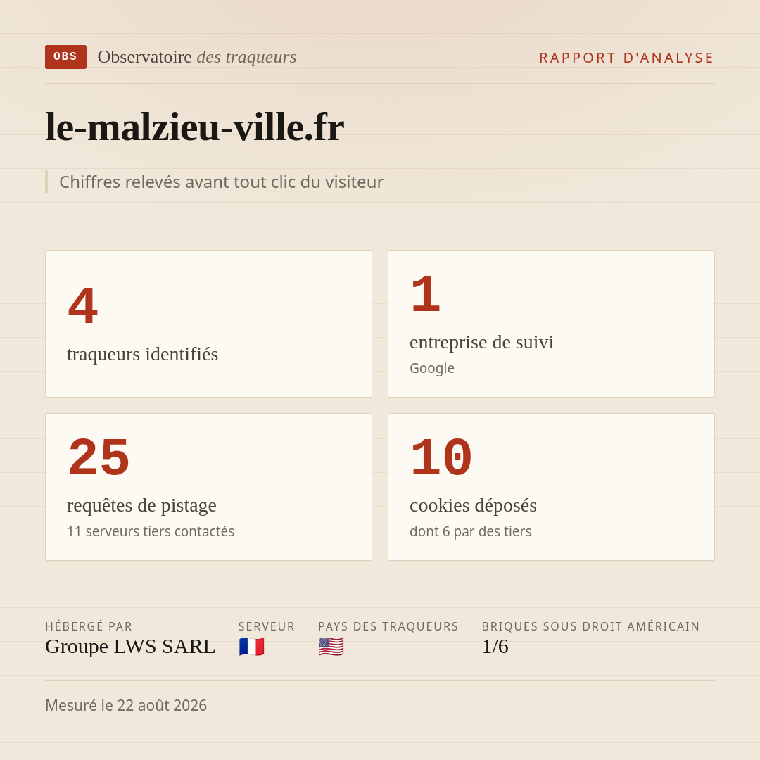 le-malzieu-ville.fr : 4 traqueurs identifiés, 1 entreprise de suivi, 25 requêtes de pistage. Chiffres relevés avant tout clic du visiteur.