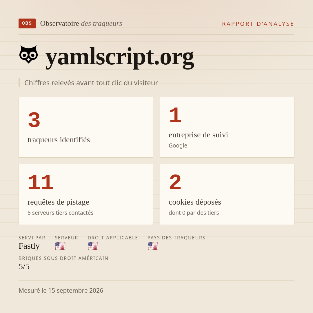 yamlscript.org : 3 traqueurs identifiés, 1 entreprise de suivi, 11 requêtes de pistage. Chiffres relevés avant tout clic du visiteur.