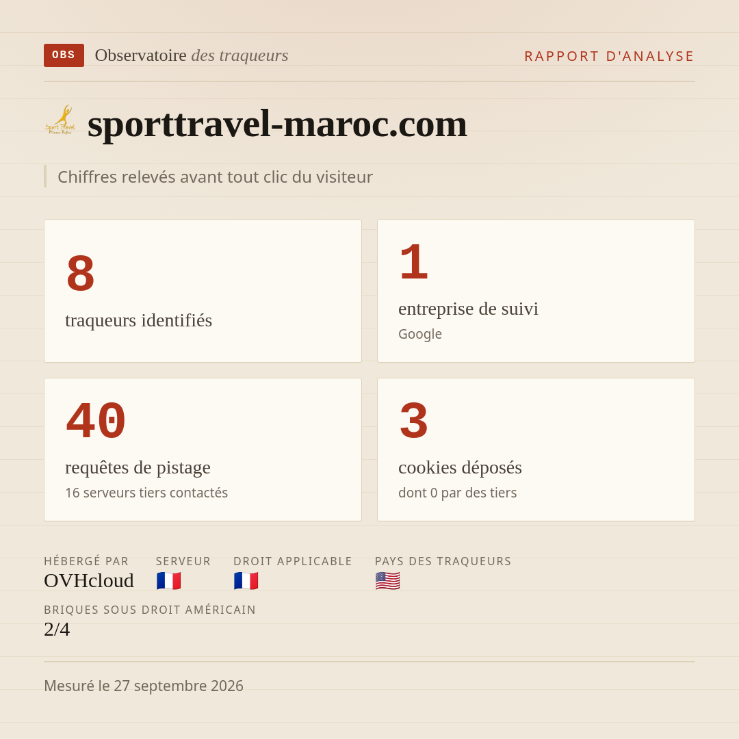 sporttravel-maroc.com : 8 traqueurs identifiés, 1 entreprise de suivi, 40 requêtes de pistage. Chiffres relevés avant tout clic du visiteur.