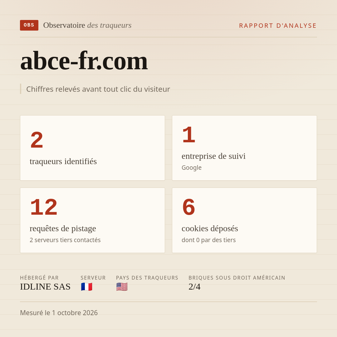 abce-fr.com : 2 traqueurs identifiés, 1 entreprise de suivi, 12 requêtes de pistage. Chiffres relevés avant tout clic du visiteur.