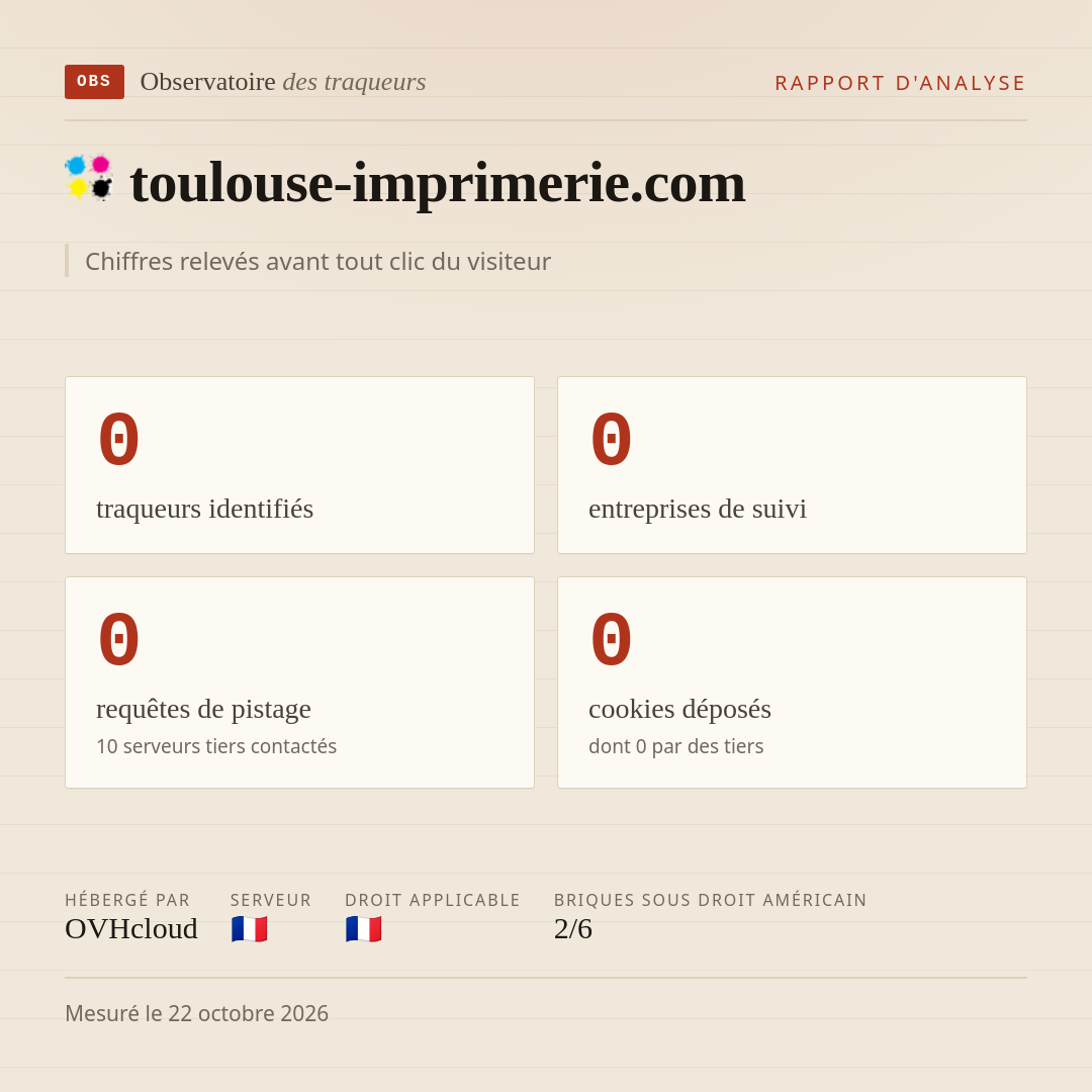toulouse-imprimerie.com : 0 traqueurs identifiés, 0 entreprises de suivi, 0 requêtes de pistage. Chiffres relevés avant tout clic du visiteur.