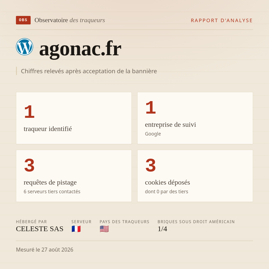 agonac.fr : 1 traqueur identifié, 1 entreprise de suivi, 3 requêtes de pistage. Chiffres relevés après acceptation de la bannière.