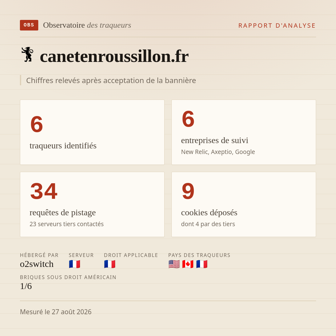 canetenroussillon.fr : 6 traqueurs identifiés, 6 entreprises de suivi, 34 requêtes de pistage. Chiffres relevés après acceptation de la bannière.