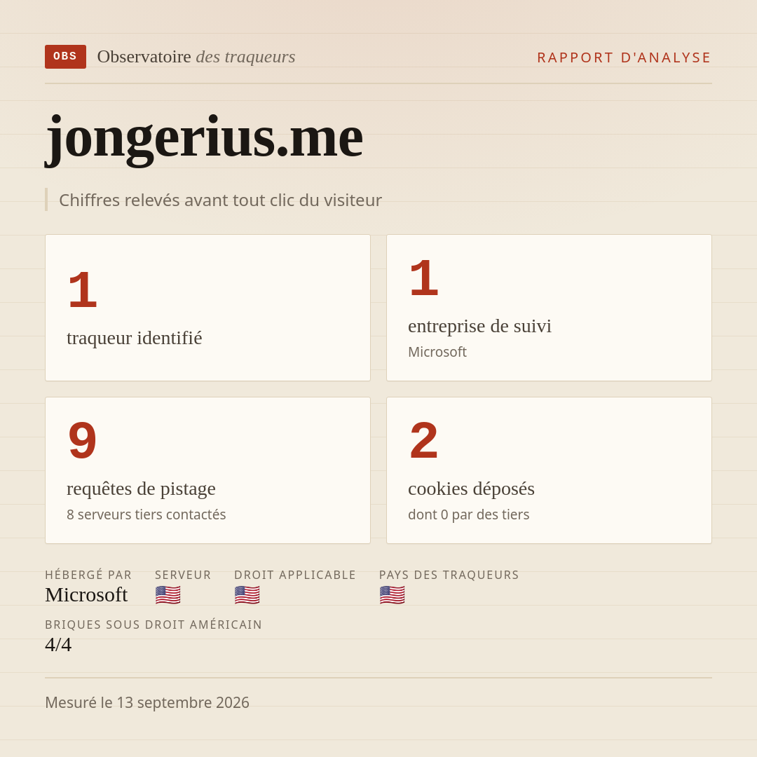 jongerius.me : 1 traqueur identifié, 1 entreprise de suivi, 9 requêtes de pistage. Chiffres relevés avant tout clic du visiteur.