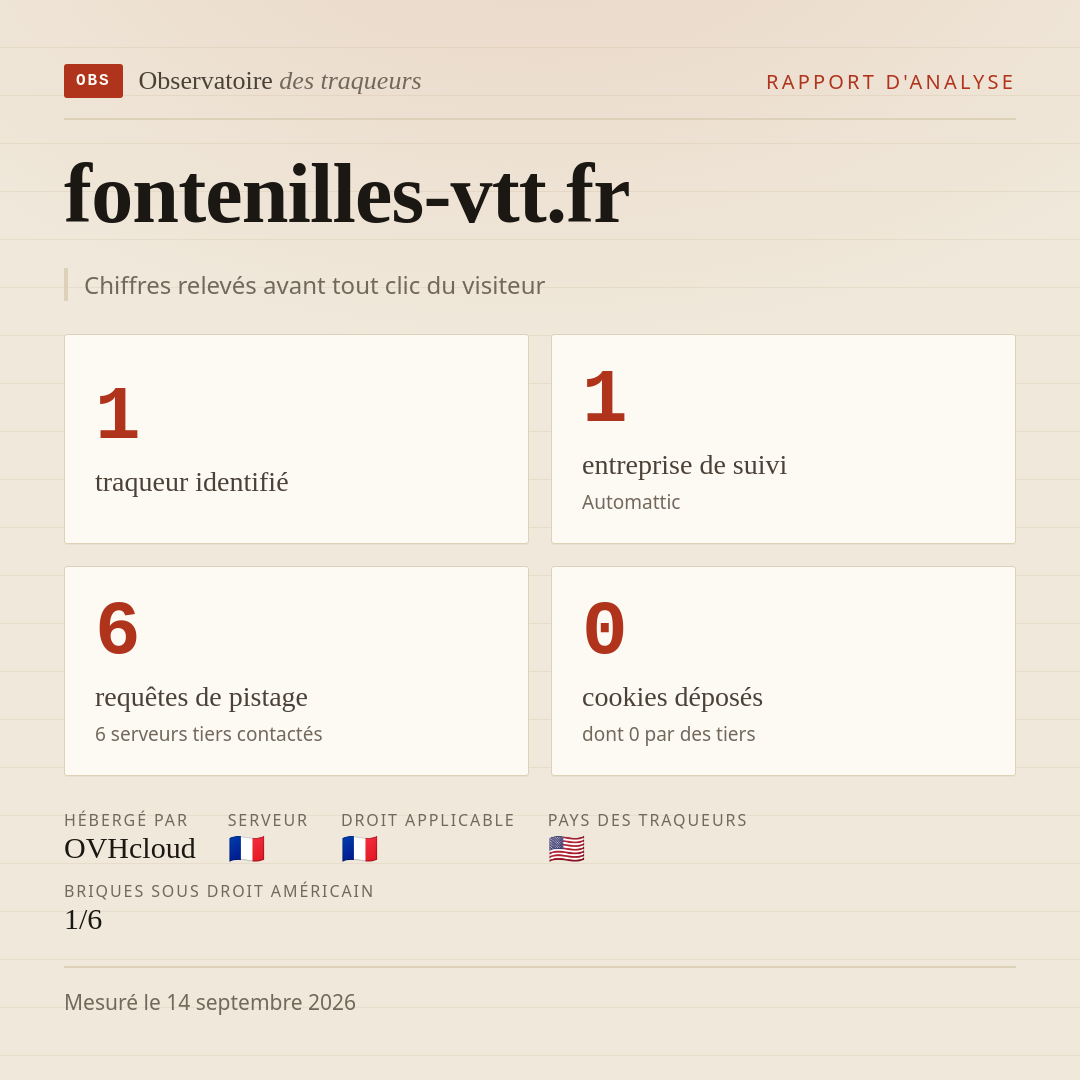 fontenilles-vtt.fr : 1 traqueur identifié, 1 entreprise de suivi, 6 requêtes de pistage. Chiffres relevés avant tout clic du visiteur.