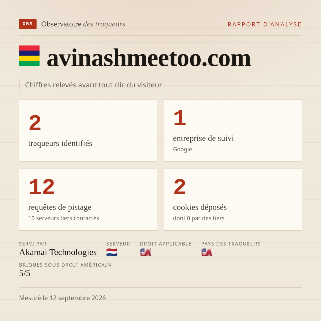avinashmeetoo.com : 2 traqueurs identifiés, 1 entreprise de suivi, 12 requêtes de pistage. Chiffres relevés avant tout clic du visiteur.