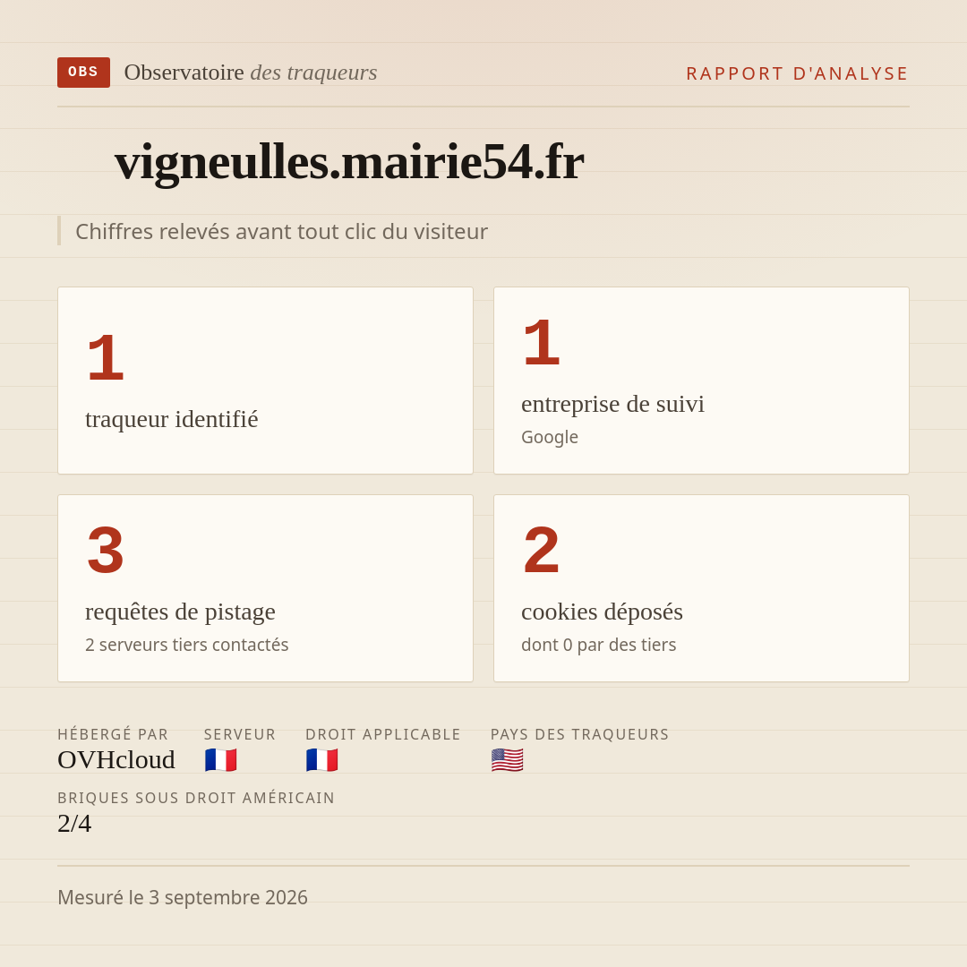 vigneulles.mairie54.fr : 1 traqueur identifié, 1 entreprise de suivi, 3 requêtes de pistage. Chiffres relevés avant tout clic du visiteur.