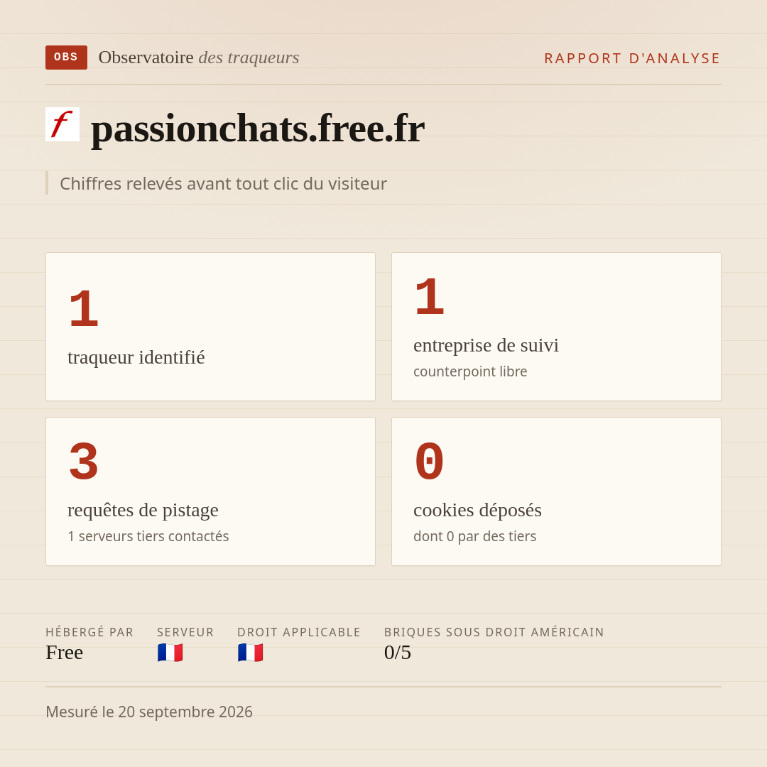 passionchats.free.fr : 1 traqueur identifié, 1 entreprise de suivi, 3 requêtes de pistage. Chiffres relevés avant tout clic du visiteur.