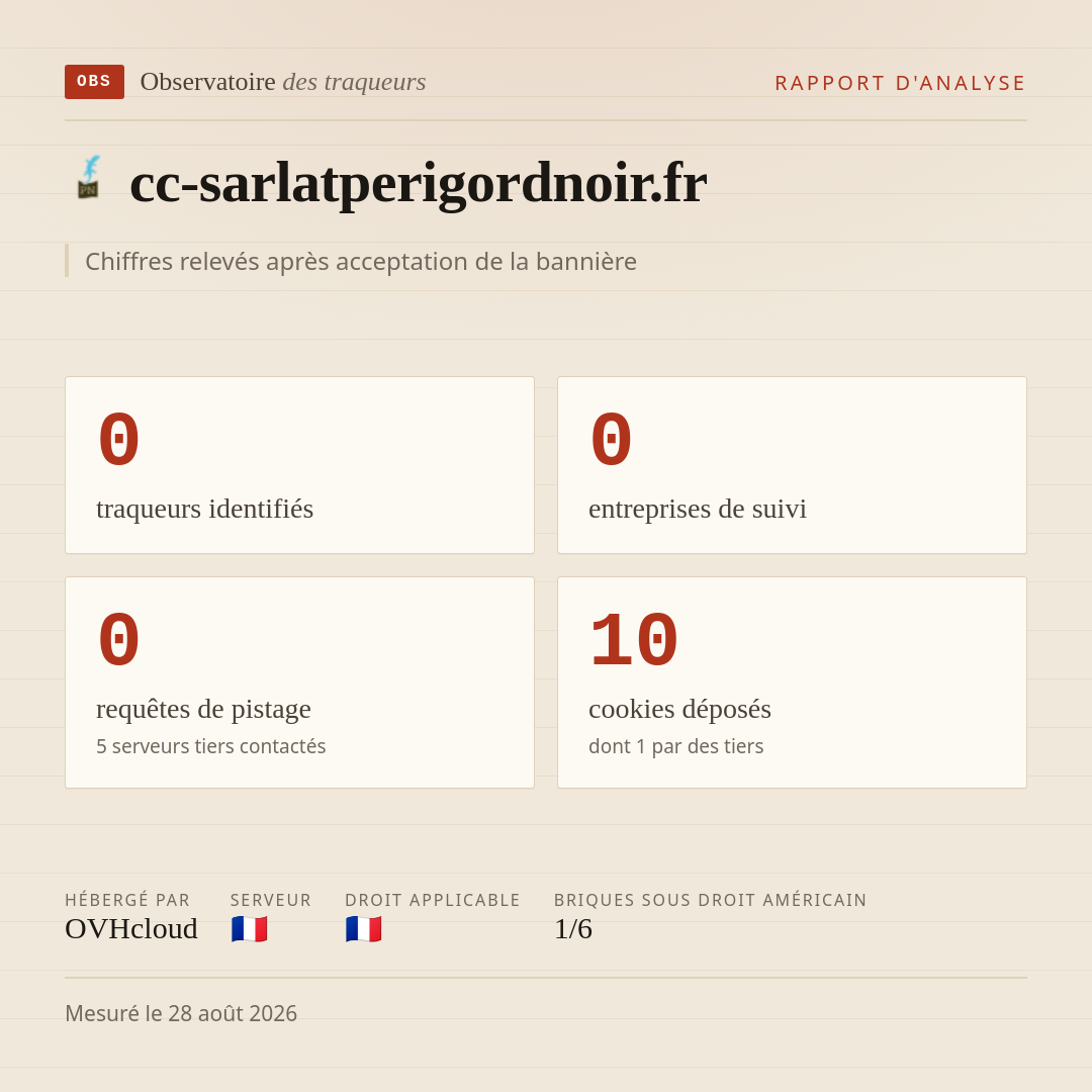 cc-sarlatperigordnoir.fr : 0 traqueurs identifiés, 0 entreprises de suivi, 0 requêtes de pistage. Chiffres relevés après acceptation de la bannière.