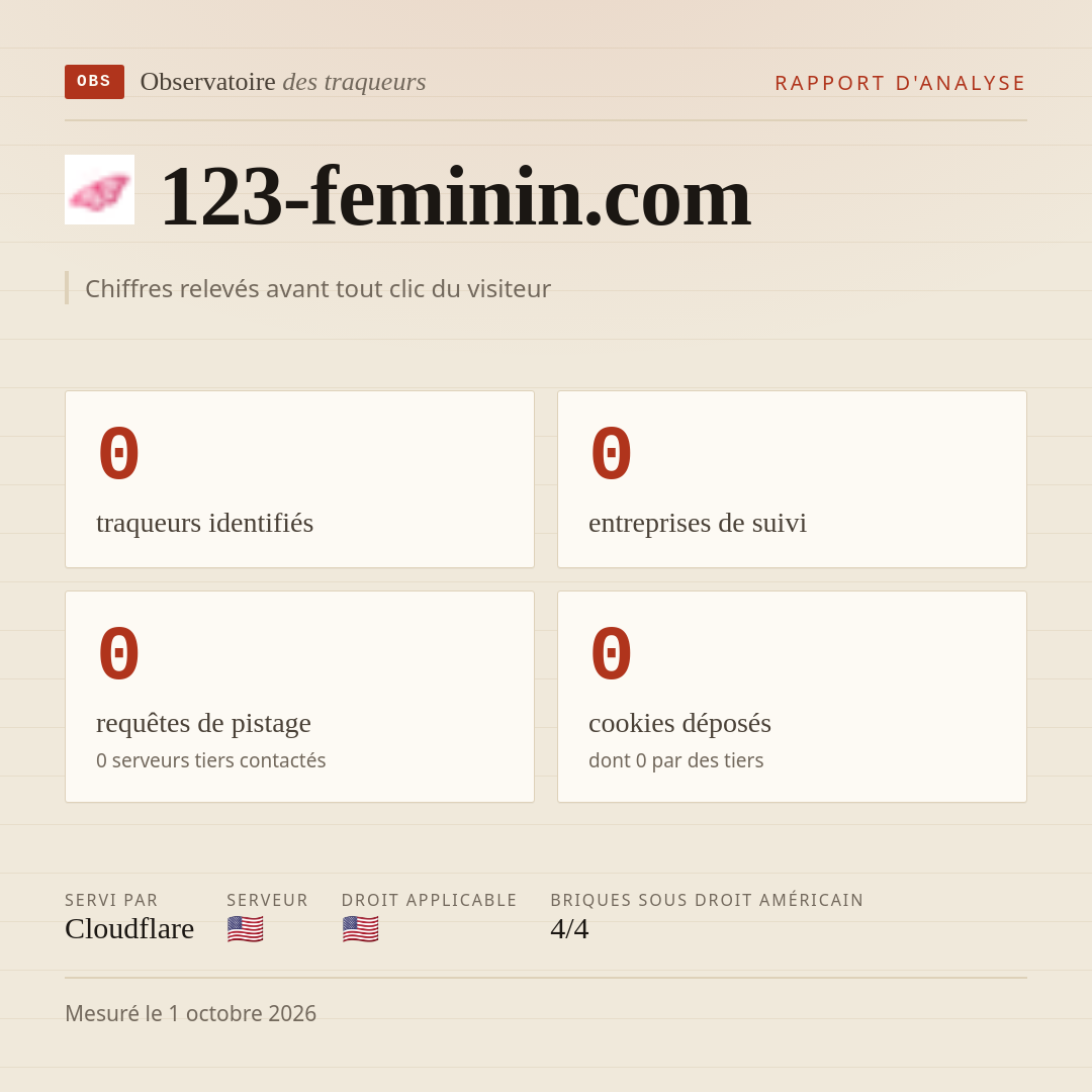 123-feminin.com : 0 traqueurs identifiés, 0 entreprises de suivi, 0 requêtes de pistage. Chiffres relevés avant tout clic du visiteur.