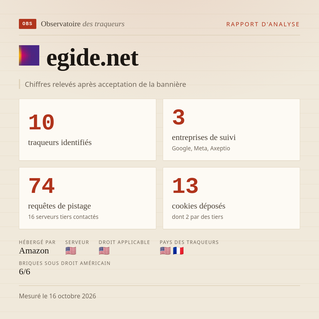 egide.net : 10 traqueurs identifiés, 3 entreprises de suivi, 74 requêtes de pistage. Chiffres relevés après acceptation de la bannière.