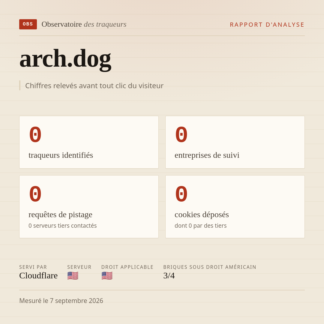 arch.dog : 0 traqueurs identifiés, 0 entreprises de suivi, 0 requêtes de pistage. Chiffres relevés avant tout clic du visiteur.