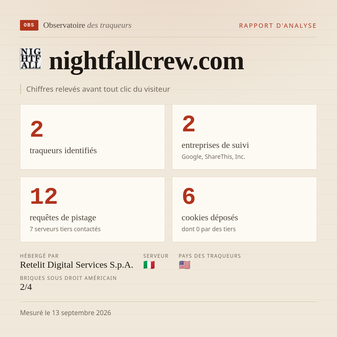 nightfallcrew.com : 2 traqueurs identifiés, 2 entreprises de suivi, 12 requêtes de pistage. Chiffres relevés avant tout clic du visiteur.