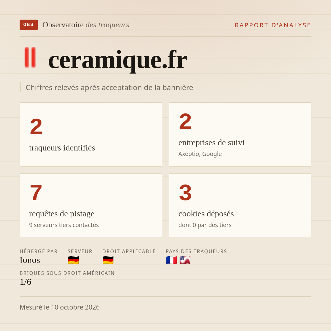 ceramique.fr : 2 traqueurs identifiés, 2 entreprises de suivi, 7 requêtes de pistage. Chiffres relevés après acceptation de la bannière.