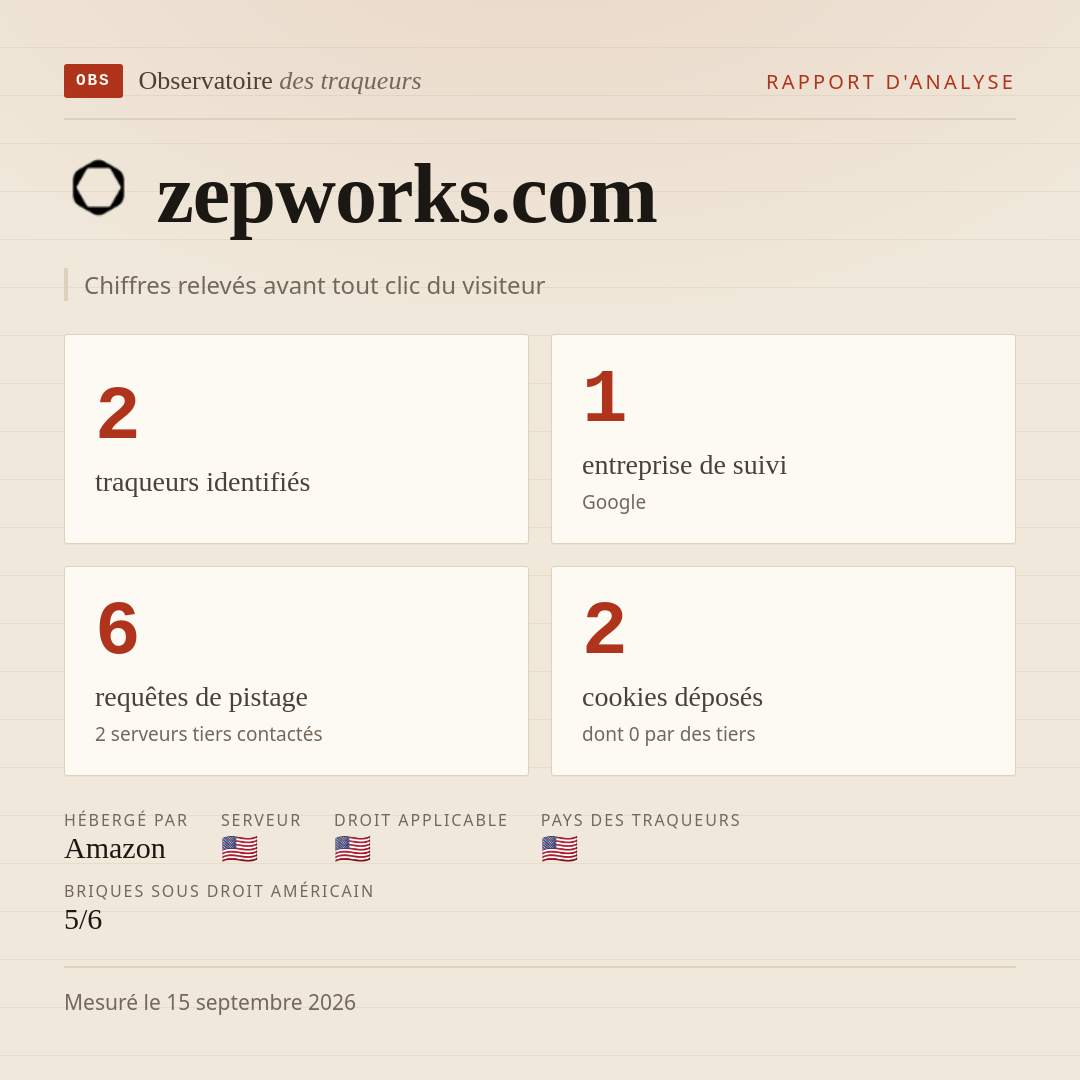 zepworks.com : 2 traqueurs identifiés, 1 entreprise de suivi, 6 requêtes de pistage. Chiffres relevés avant tout clic du visiteur.