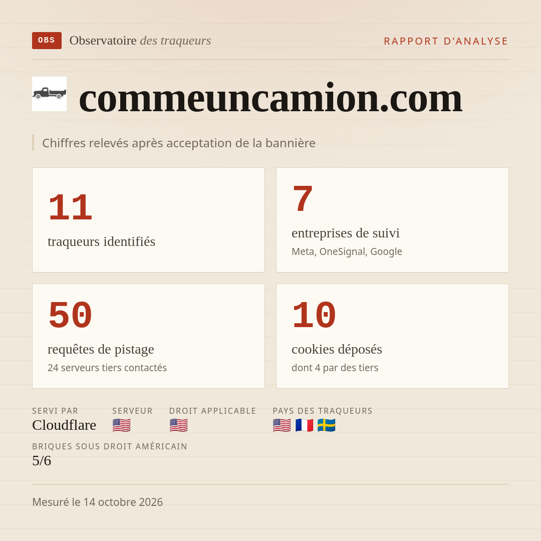 commeuncamion.com : 11 traqueurs identifiés, 7 entreprises de suivi, 50 requêtes de pistage. Chiffres relevés après acceptation de la bannière.
