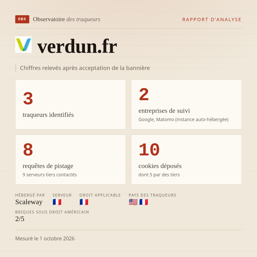 verdun.fr : 3 traqueurs identifiés, 2 entreprises de suivi, 8 requêtes de pistage. Chiffres relevés après acceptation de la bannière.