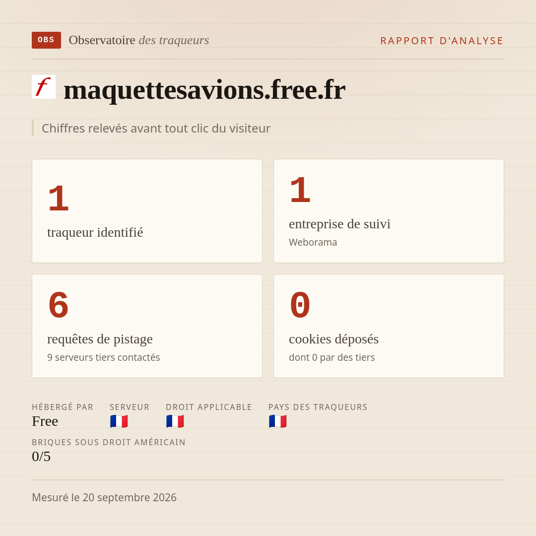 maquettesavions.free.fr : 1 traqueur identifié, 1 entreprise de suivi, 6 requêtes de pistage. Chiffres relevés avant tout clic du visiteur.