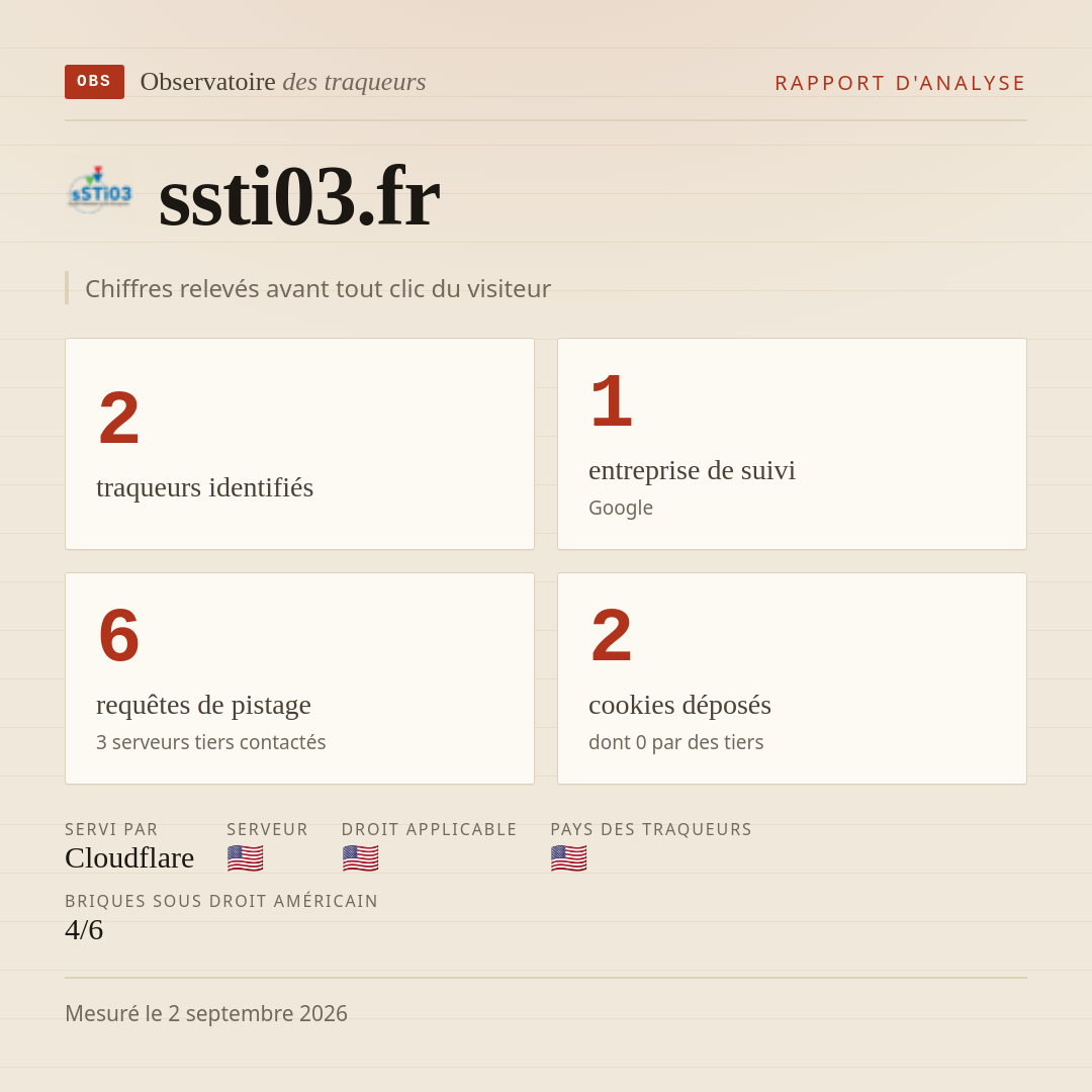 ssti03.fr : 2 traqueurs identifiés, 1 entreprise de suivi, 6 requêtes de pistage. Chiffres relevés avant tout clic du visiteur.