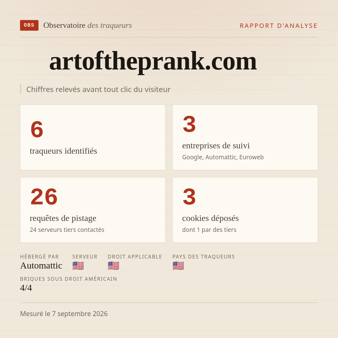 artoftheprank.com : 6 traqueurs identifiés, 3 entreprises de suivi, 26 requêtes de pistage. Chiffres relevés avant tout clic du visiteur.