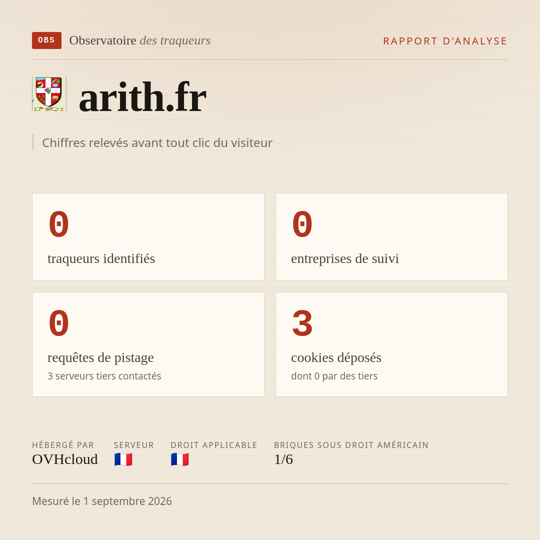 arith.fr : 0 traqueurs identifiés, 0 entreprises de suivi, 0 requêtes de pistage. Chiffres relevés avant tout clic du visiteur.
