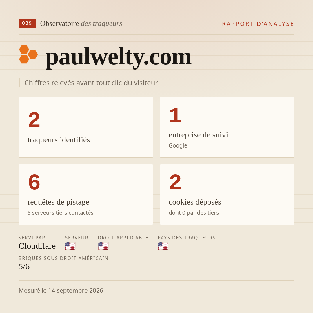 paulwelty.com : 2 traqueurs identifiés, 1 entreprise de suivi, 6 requêtes de pistage. Chiffres relevés avant tout clic du visiteur.
