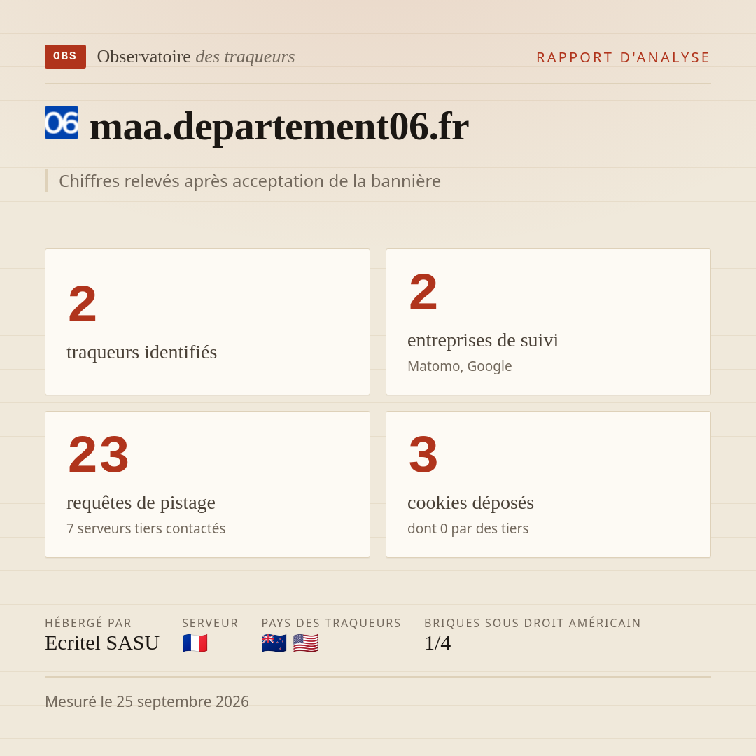 maa.departement06.fr : 2 traqueurs identifiés, 2 entreprises de suivi, 23 requêtes de pistage. Chiffres relevés après acceptation de la bannière.