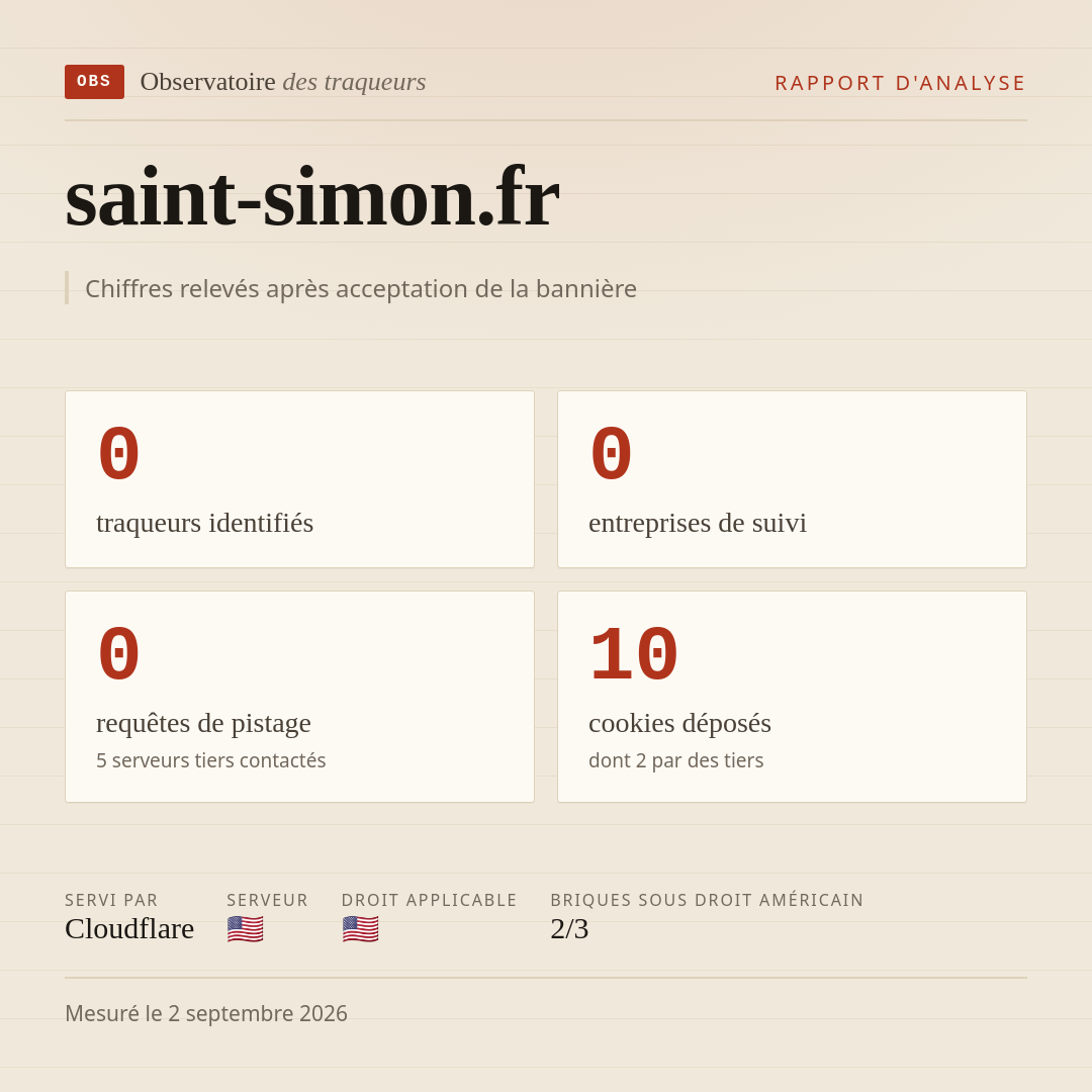 saint-simon.fr : 0 traqueurs identifiés, 0 entreprises de suivi, 0 requêtes de pistage. Chiffres relevés après acceptation de la bannière.