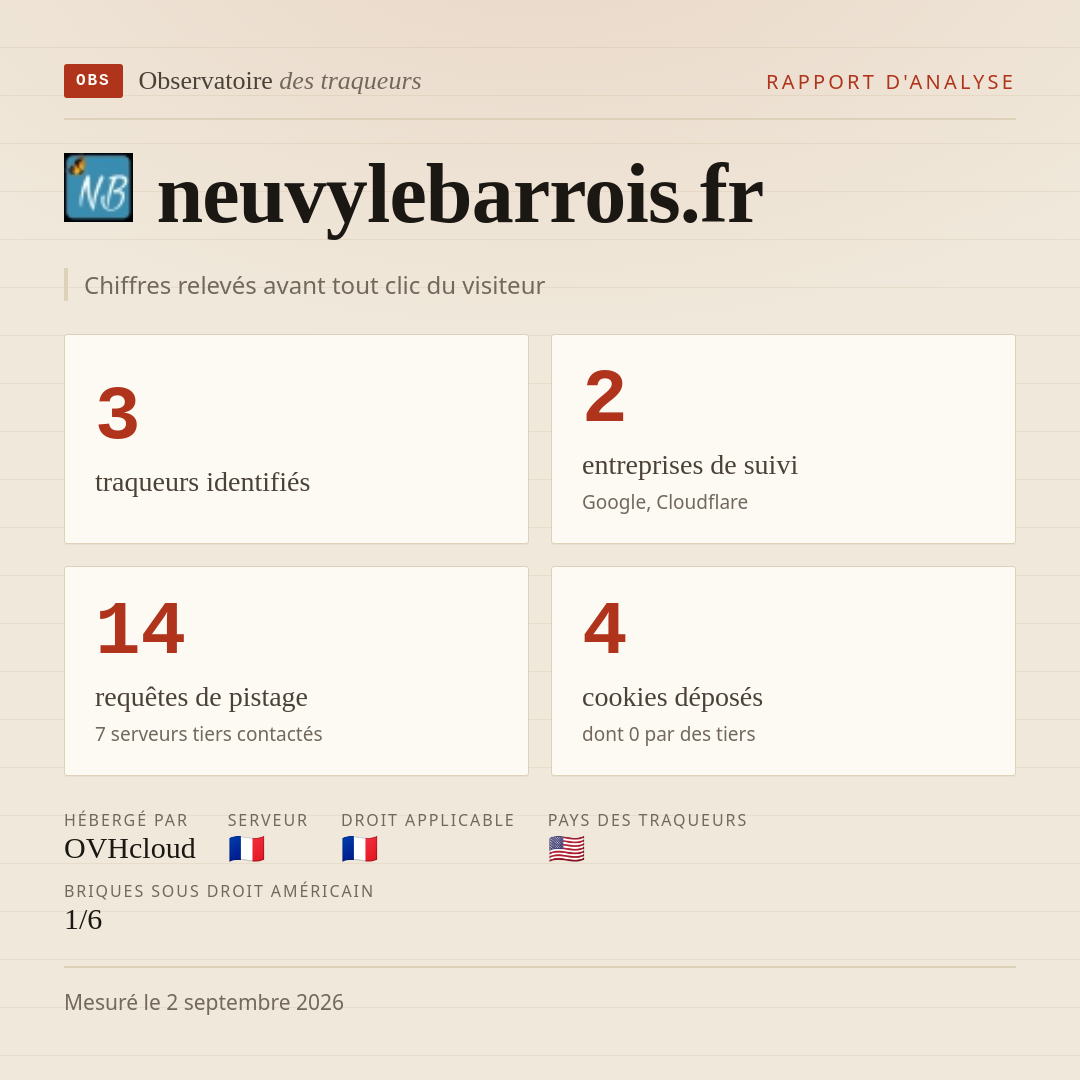 neuvylebarrois.fr : 3 traqueurs identifiés, 2 entreprises de suivi, 14 requêtes de pistage. Chiffres relevés avant tout clic du visiteur.