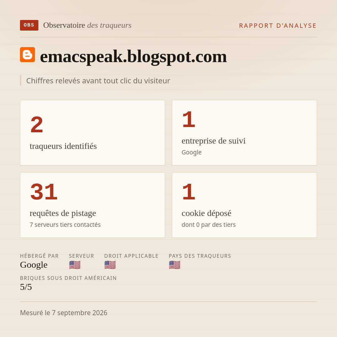 emacspeak.blogspot.com : 2 traqueurs identifiés, 1 entreprise de suivi, 31 requêtes de pistage. Chiffres relevés avant tout clic du visiteur.