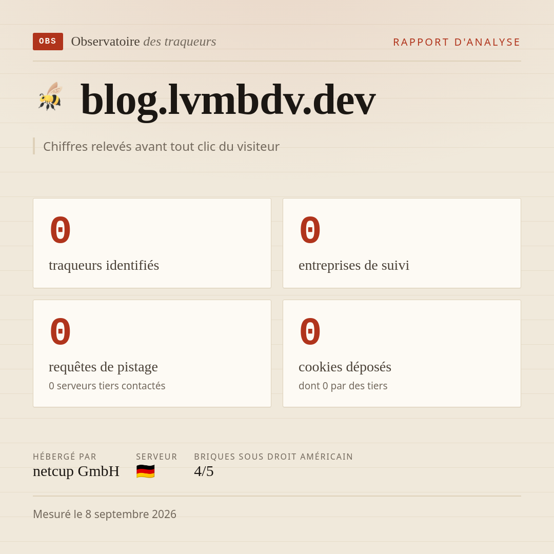 blog.lvmbdv.dev : 0 traqueurs identifiés, 0 entreprises de suivi, 0 requêtes de pistage. Chiffres relevés avant tout clic du visiteur.