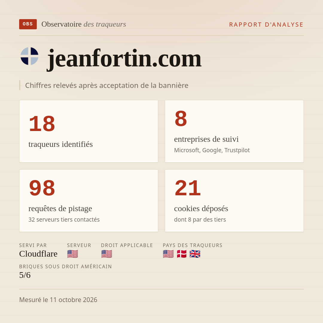 jeanfortin.com : 18 traqueurs identifiés, 8 entreprises de suivi, 98 requêtes de pistage. Chiffres relevés après acceptation de la bannière.