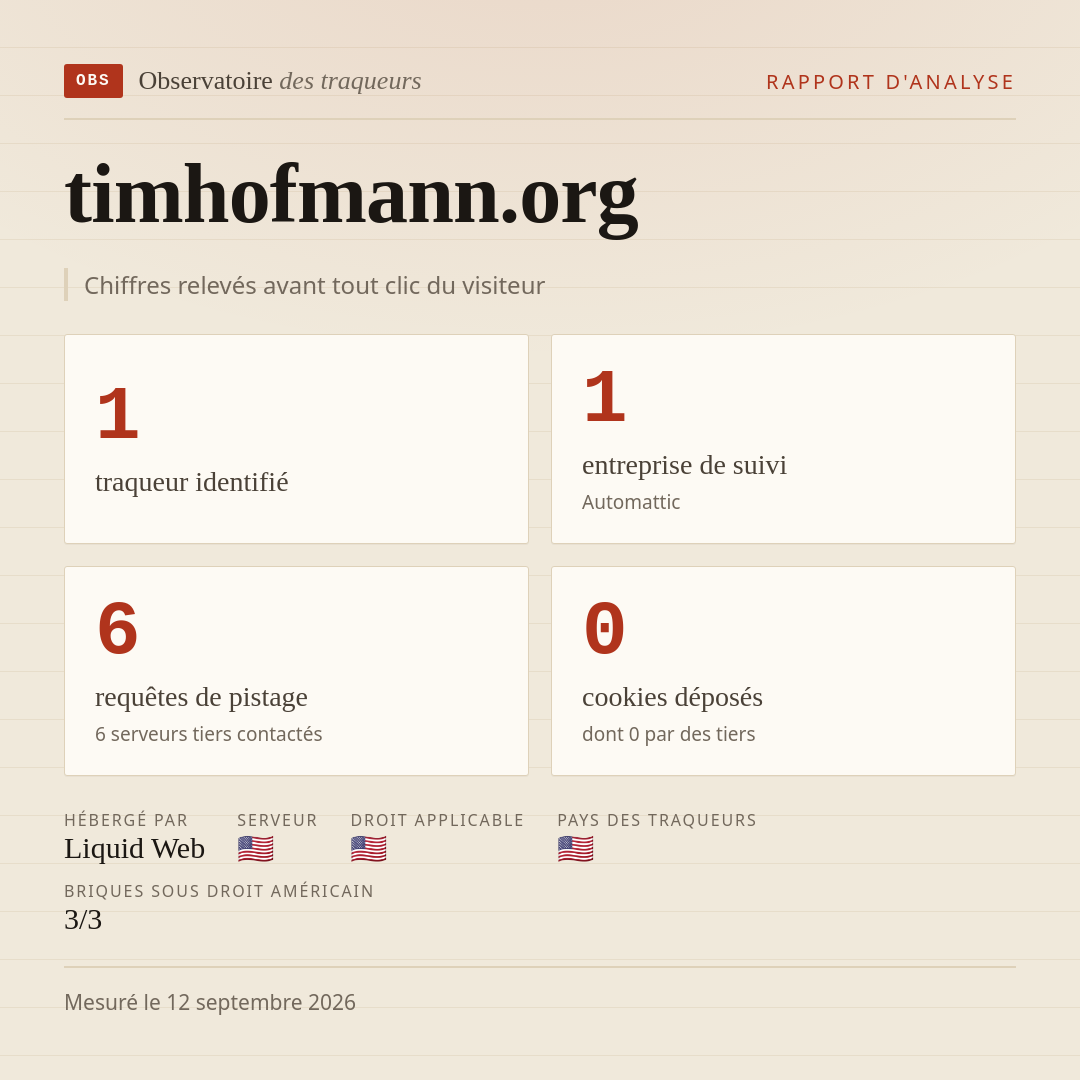 timhofmann.org : 1 traqueur identifié, 1 entreprise de suivi, 6 requêtes de pistage. Chiffres relevés avant tout clic du visiteur.