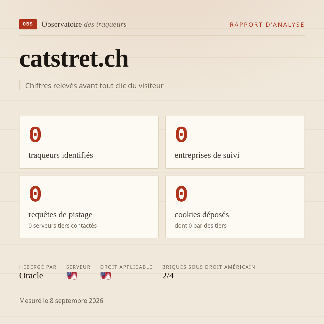 catstret.ch : 0 traqueurs identifiés, 0 entreprises de suivi, 0 requêtes de pistage. Chiffres relevés avant tout clic du visiteur.