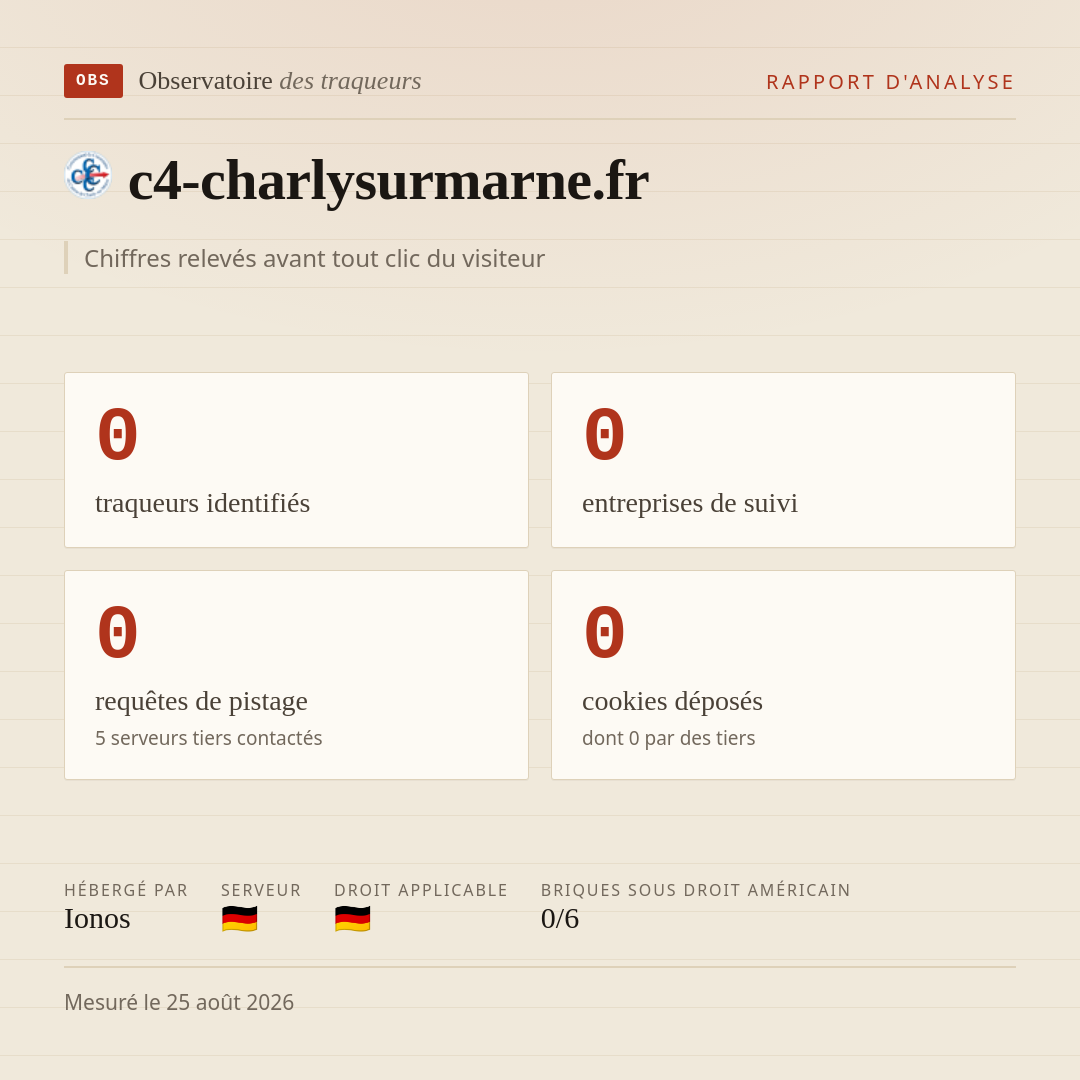 c4-charlysurmarne.fr : 0 traqueurs identifiés, 0 entreprises de suivi, 0 requêtes de pistage. Chiffres relevés avant tout clic du visiteur.