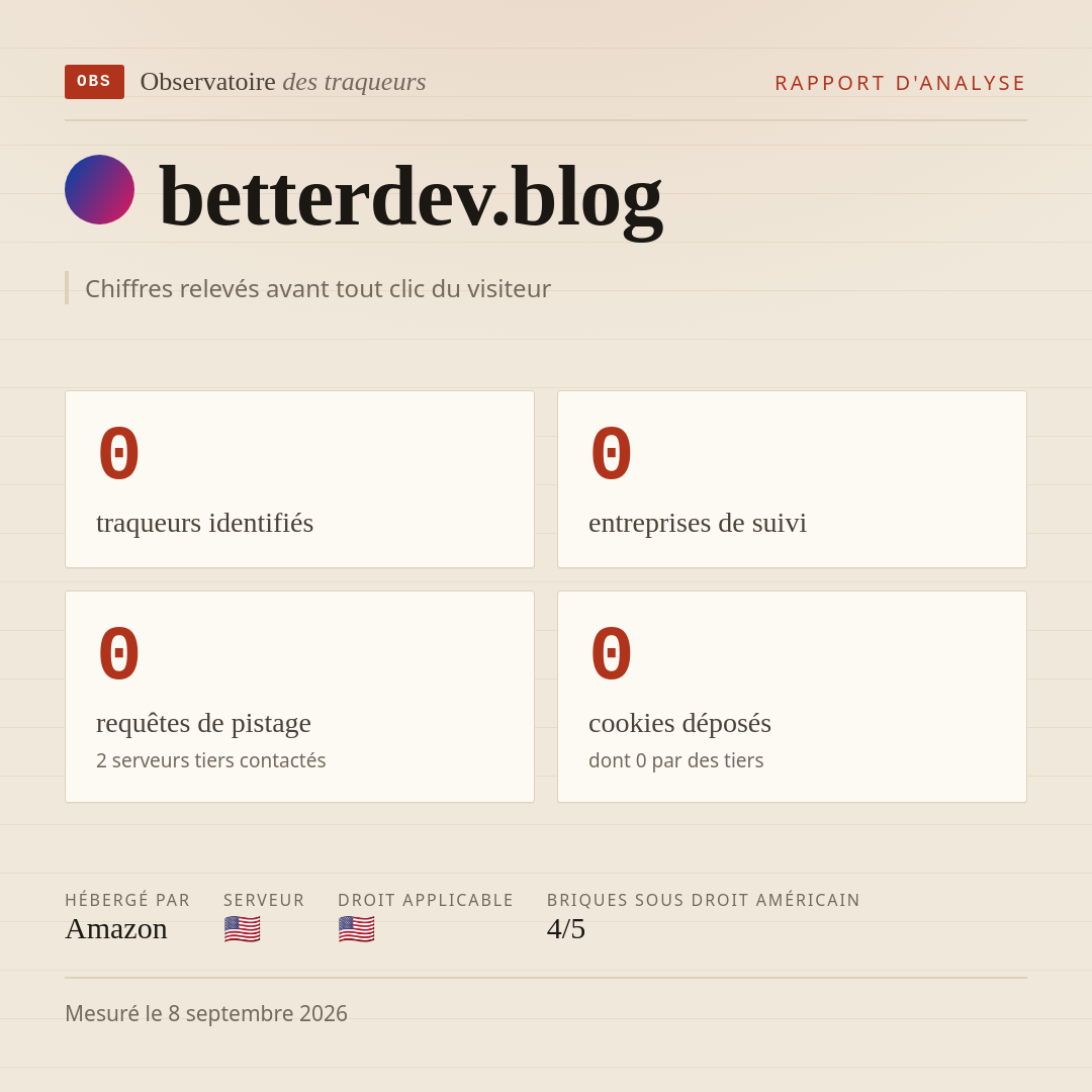 betterdev.blog : 0 traqueurs identifiés, 0 entreprises de suivi, 0 requêtes de pistage. Chiffres relevés avant tout clic du visiteur.