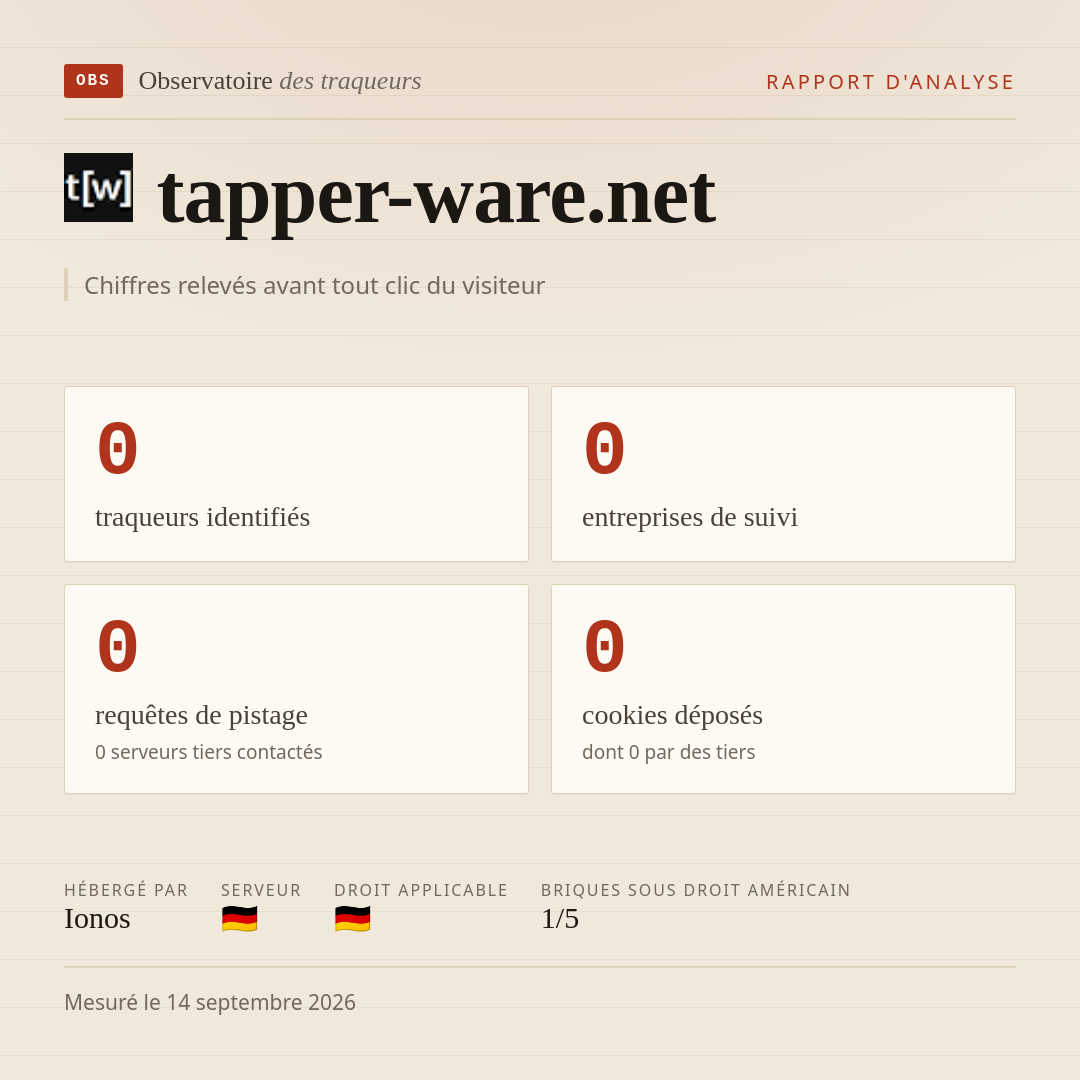 tapper-ware.net : 0 traqueurs identifiés, 0 entreprises de suivi, 0 requêtes de pistage. Chiffres relevés avant tout clic du visiteur.