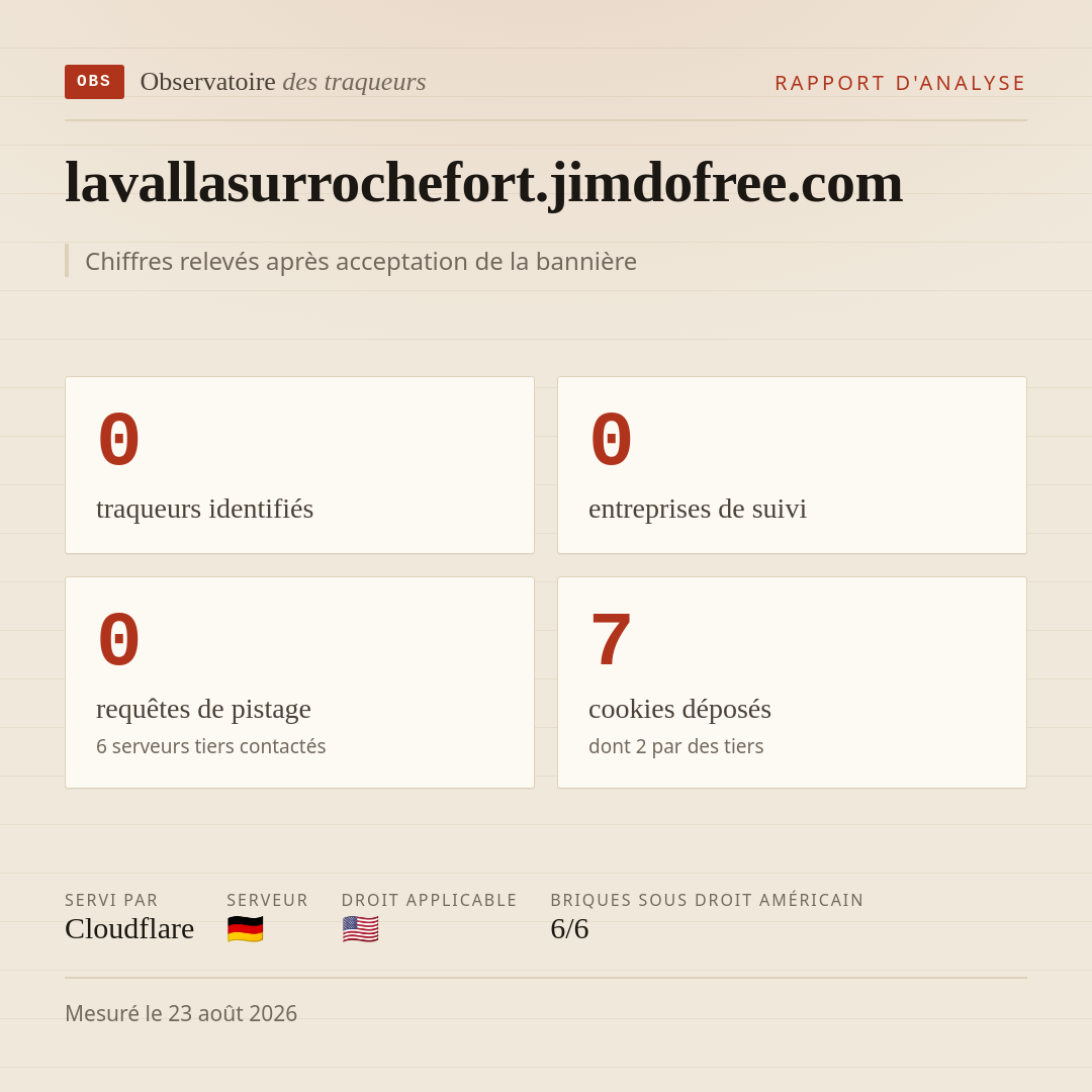 lavallasurrochefort.jimdofree.com : 0 traqueurs identifiés, 0 entreprises de suivi, 0 requêtes de pistage. Chiffres relevés après acceptation de la bannière.