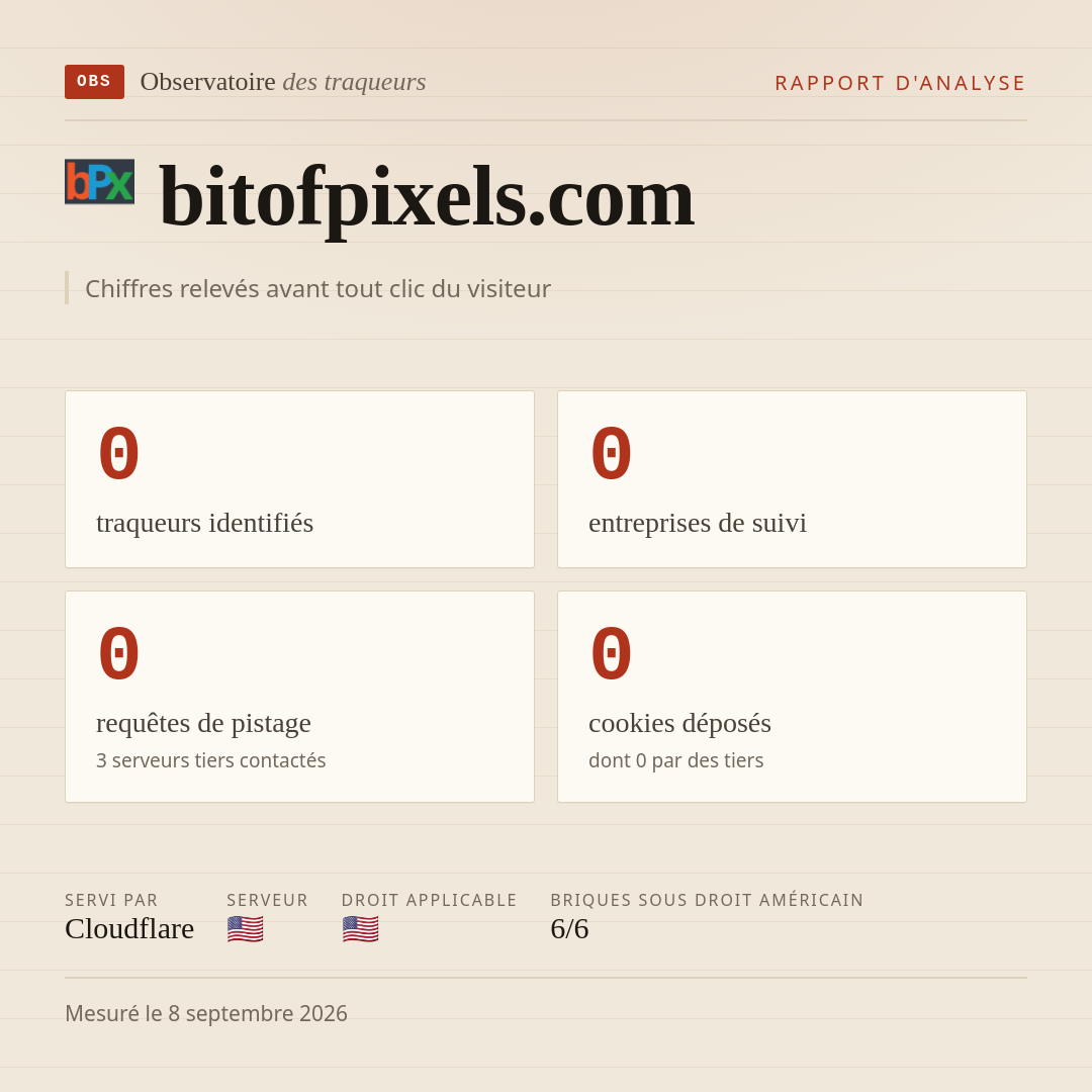 bitofpixels.com : 0 traqueurs identifiés, 0 entreprises de suivi, 0 requêtes de pistage. Chiffres relevés avant tout clic du visiteur.