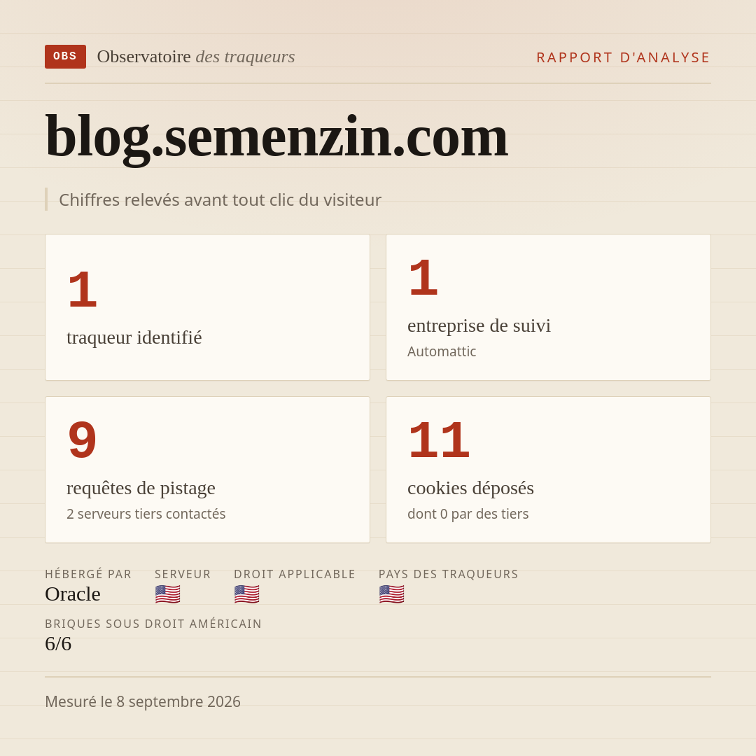 blog.semenzin.com : 1 traqueur identifié, 1 entreprise de suivi, 9 requêtes de pistage. Chiffres relevés avant tout clic du visiteur.