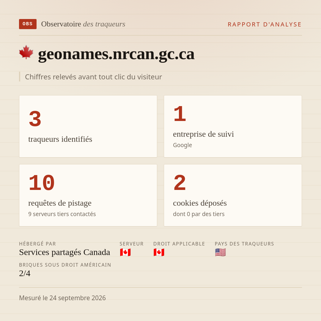 geonames.nrcan.gc.ca : 3 traqueurs identifiés, 1 entreprise de suivi, 10 requêtes de pistage. Chiffres relevés avant tout clic du visiteur.