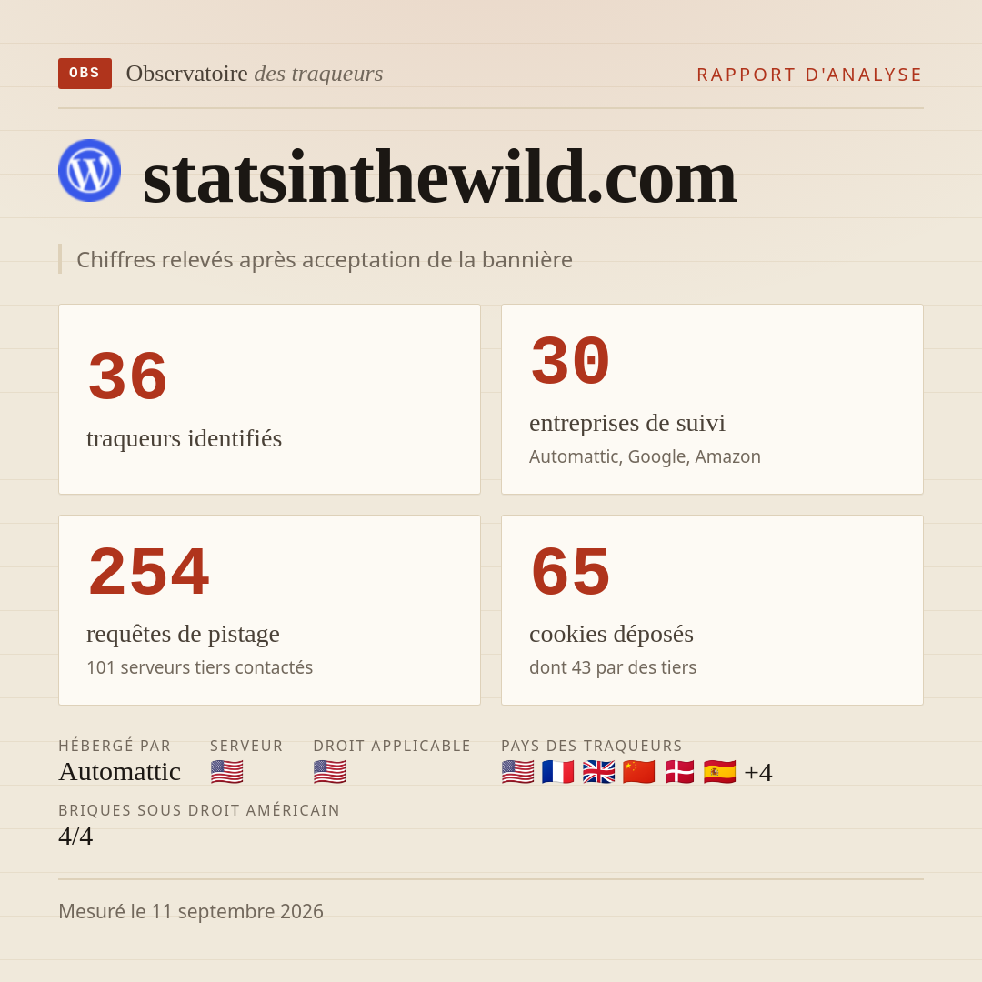 statsinthewild.com : 36 traqueurs identifiés, 30 entreprises de suivi, 254 requêtes de pistage. Chiffres relevés après acceptation de la bannière.