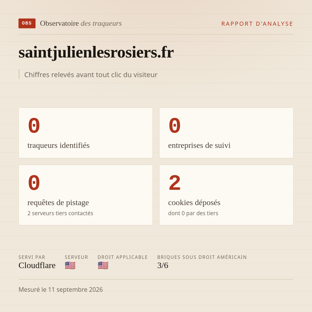 saintjulienlesrosiers.fr : 0 traqueurs identifiés, 0 entreprises de suivi, 0 requêtes de pistage. Chiffres relevés avant tout clic du visiteur.