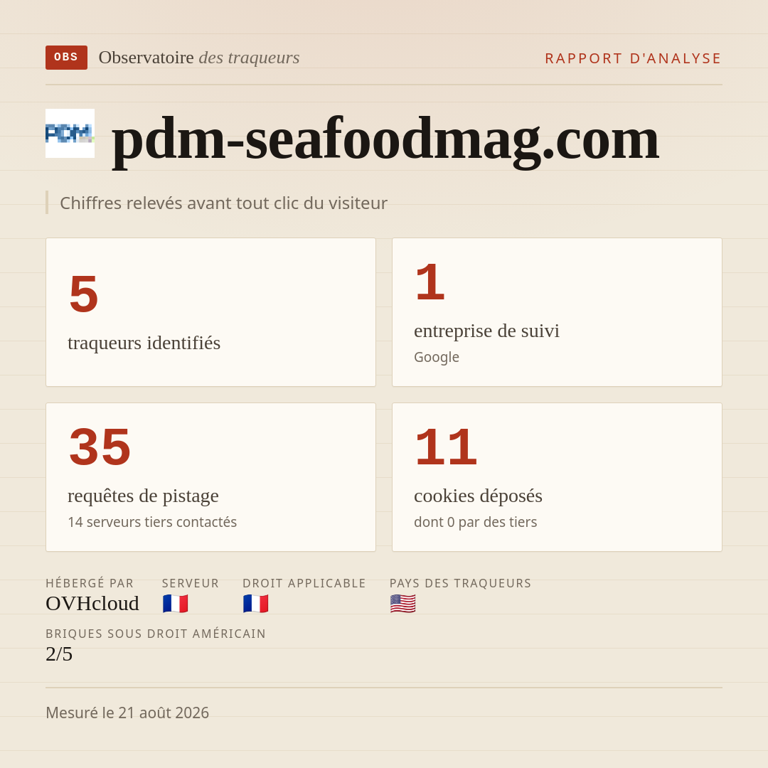 pdm-seafoodmag.com : 5 traqueurs identifiés, 1 entreprise de suivi, 35 requêtes de pistage. Chiffres relevés avant tout clic du visiteur.