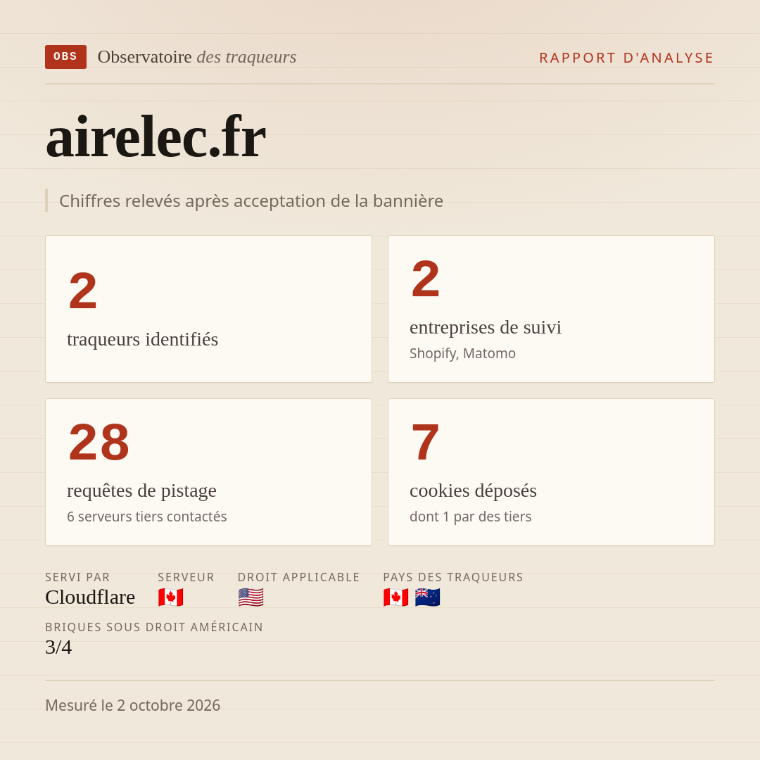 airelec.fr : 2 traqueurs identifiés, 2 entreprises de suivi, 28 requêtes de pistage. Chiffres relevés après acceptation de la bannière.