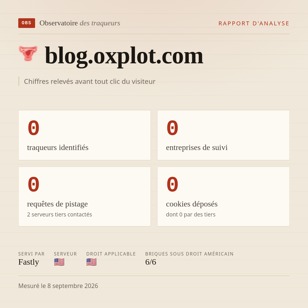 blog.oxplot.com : 0 traqueurs identifiés, 0 entreprises de suivi, 0 requêtes de pistage. Chiffres relevés avant tout clic du visiteur.
