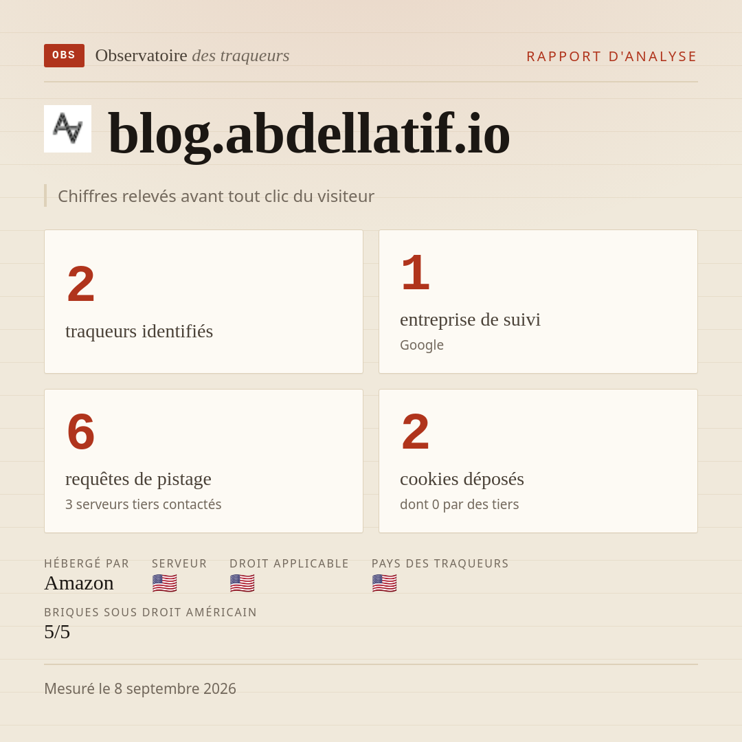 blog.abdellatif.io : 2 traqueurs identifiés, 1 entreprise de suivi, 6 requêtes de pistage. Chiffres relevés avant tout clic du visiteur.